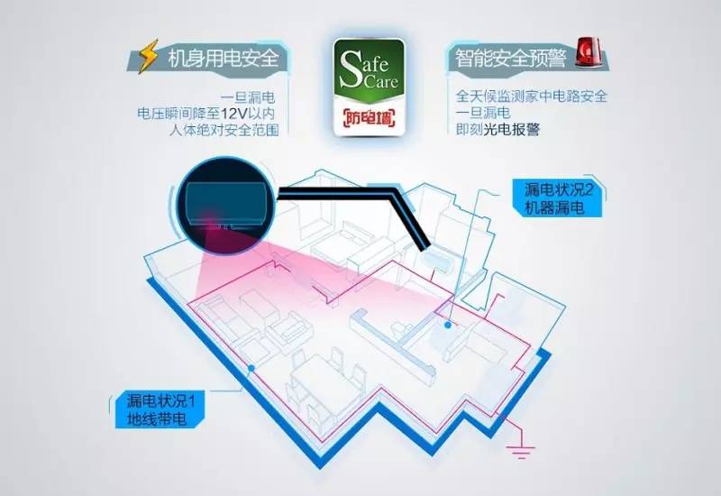 安全用电管家,如何实现家庭用电全方位安全守护? 第2张 安全用电管家,如何实现家庭用电全方位安全守护? 第2张