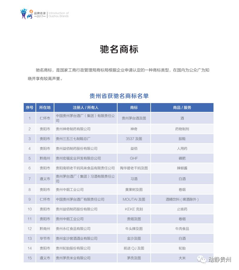 什么是贵州省域名?贵州省域名的定义与作用解析 第3张 什么是贵州省域名?贵州省域名的定义与作用解析 第3张