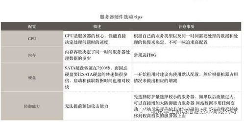 服务器评价怎么选？品牌性能售后服务哪个更重要？
