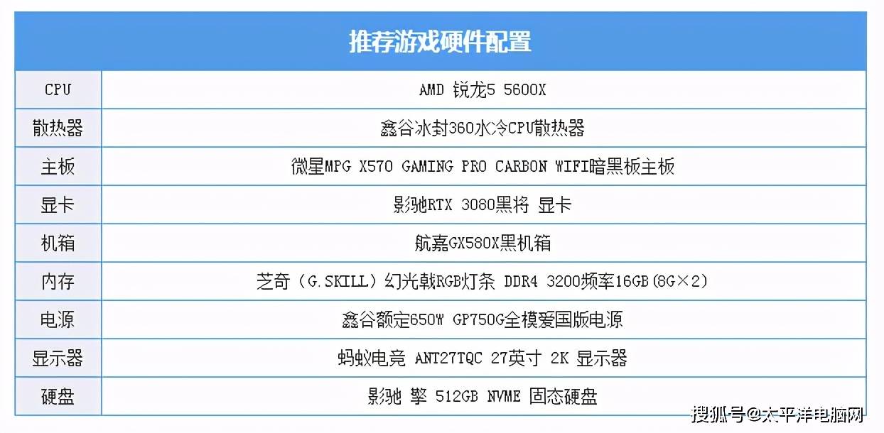 aion游戏配置要求是什么?新手入门的详细配置清单及优化技巧 第2张 aion游戏配置要求是什么?新手入门的详细配置清单及优化技巧 第2张