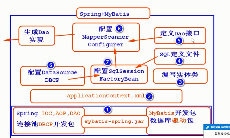 AOP如何实现查询数据库?具体实现步骤有哪些?