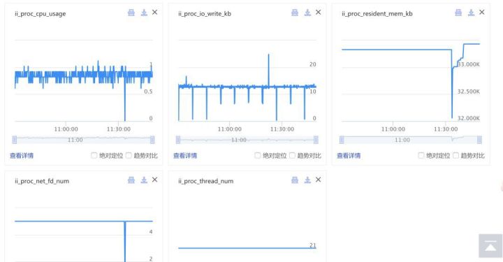 安全监控系统报表数据如何高效提取与分析? 第3张 安全监控系统报表数据如何高效提取与分析? 第3张