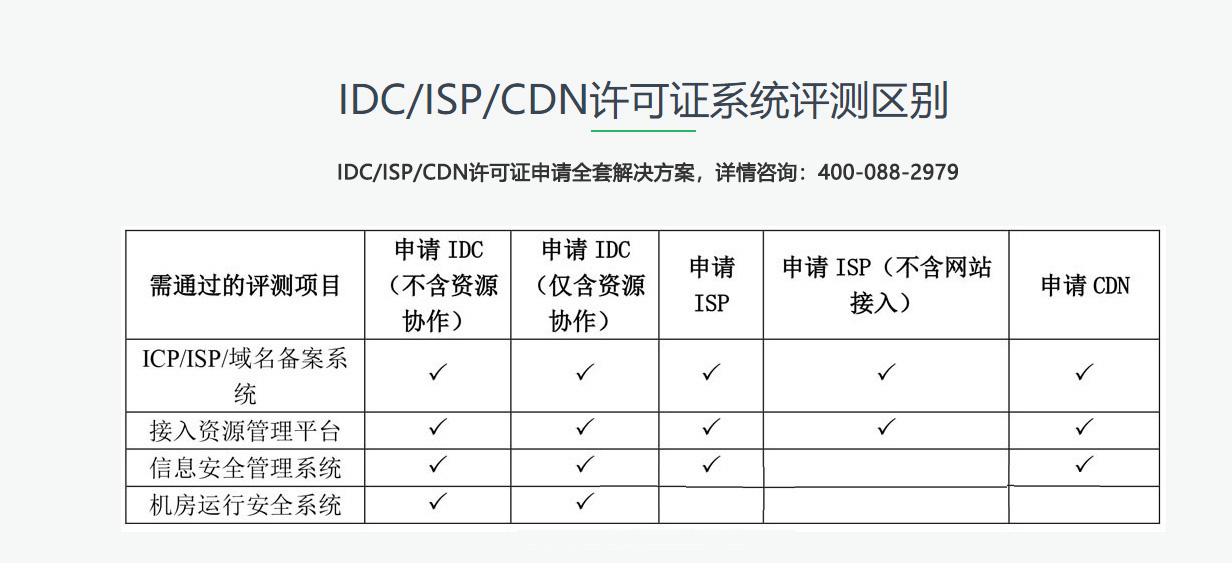 承德cdn证资质认证，一站式服务中隐藏哪些疑问？ 第3张