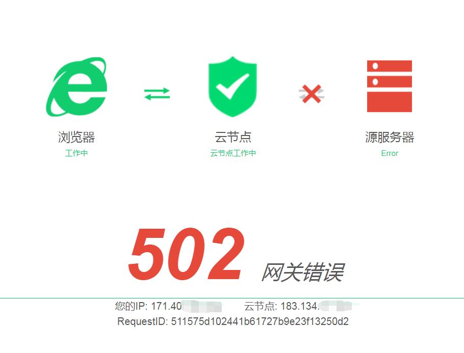 CDN加速服务为何时好时坏,频繁出现502错误,访问不稳定? 第3张 CDN加速服务为何时好时坏,频繁出现502错误,访问不稳定? 第3张