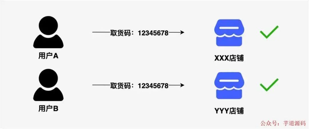 同一域名绑定两个站点,是否可行?存在哪些潜在风险和解决方案? 第3张 同一域名绑定两个站点,是否可行?存在哪些潜在风险和解决方案? 第3张