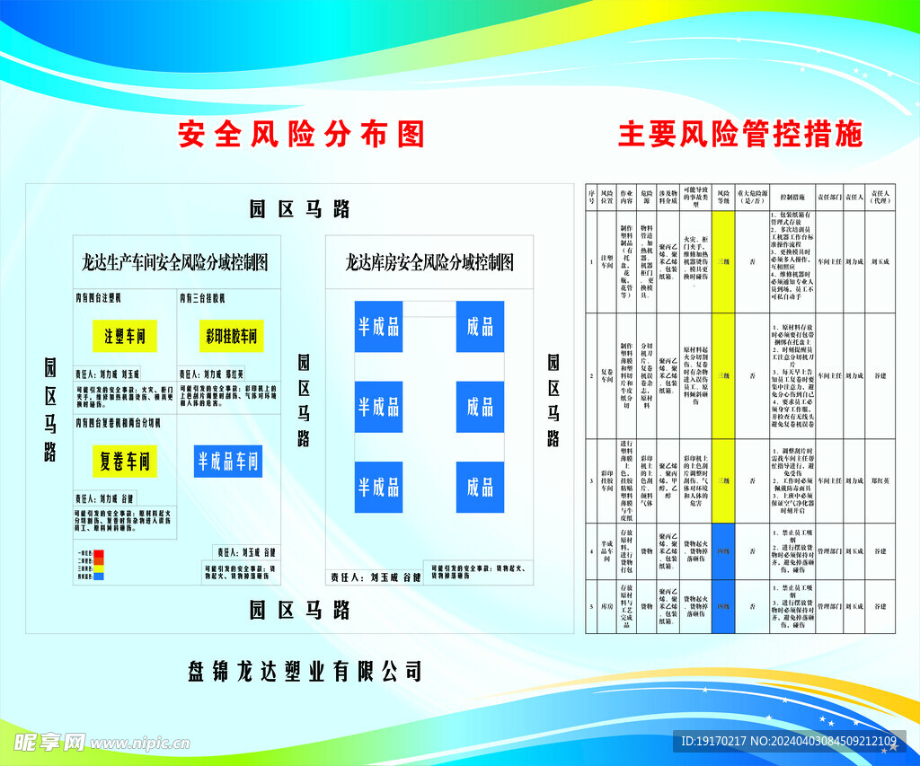 安全生产风险点分布图数据哪里能获取最新最全的? 第2张 安全生产风险点分布图数据哪里能获取最新最全的? 第2张