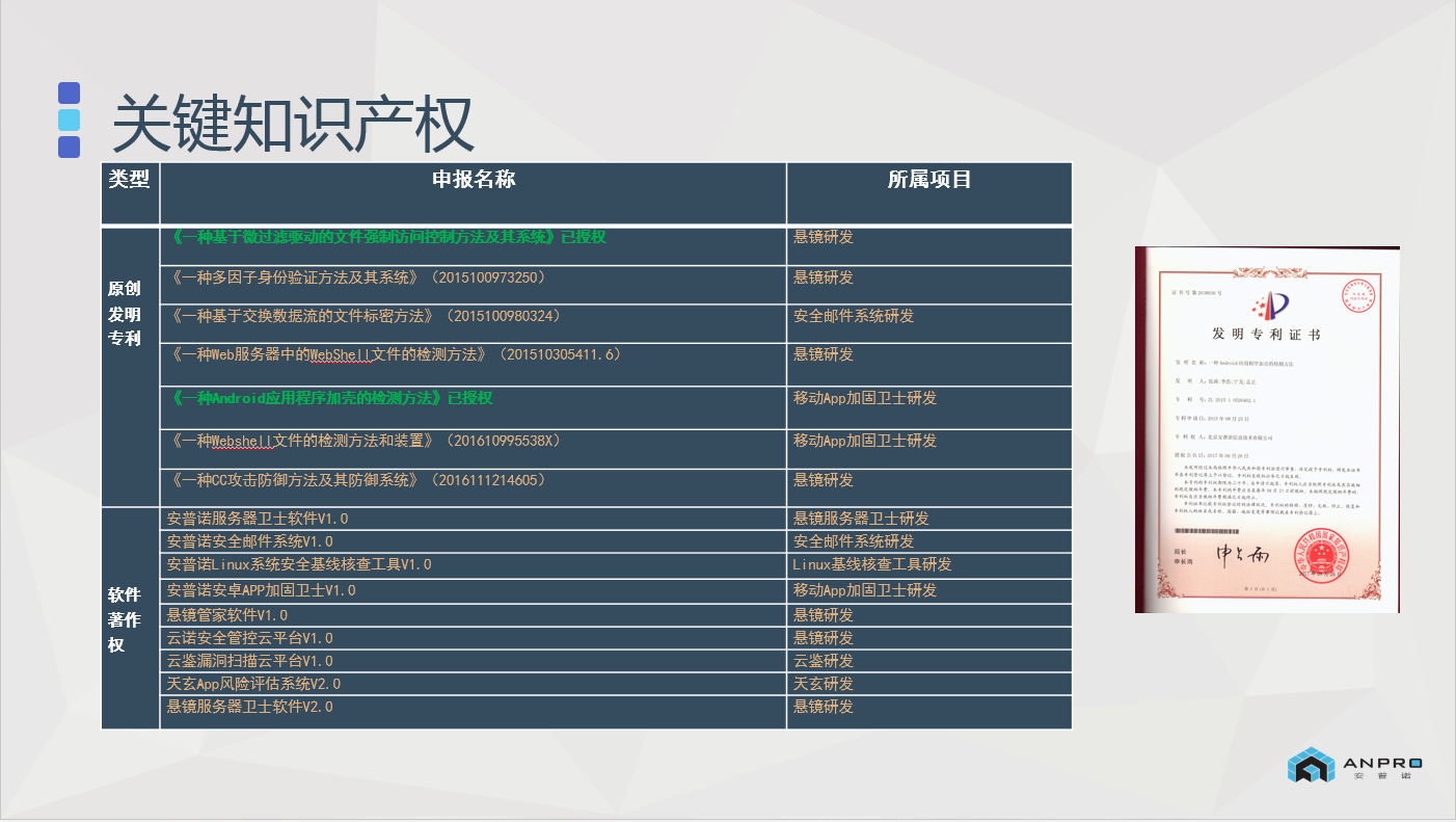 安全大数据分析平台软件著作权如何申请与保护？
