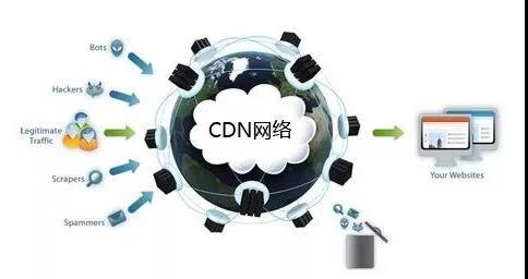 CDN运维工程师具体职责是什么?工作内容详解? 第2张 CDN运维工程师具体职责是什么?工作内容详解? 第2张