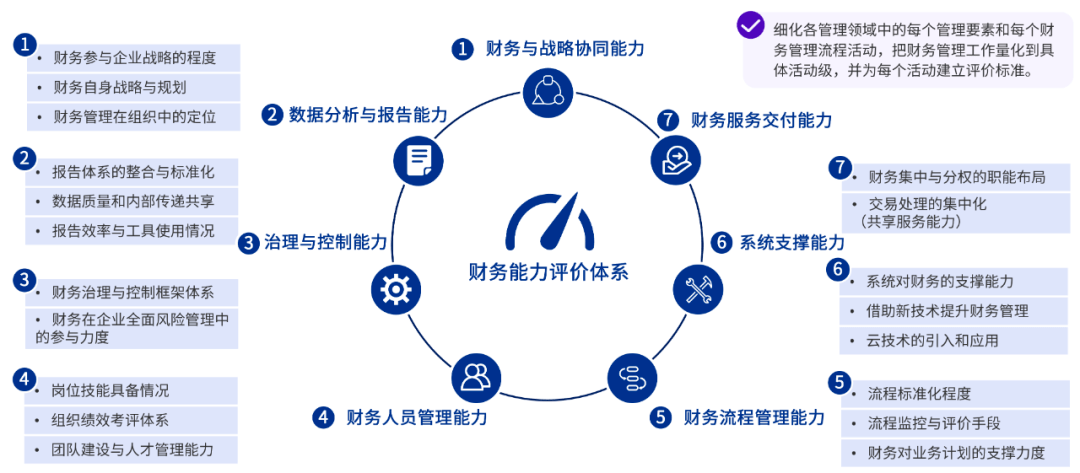 安全生产目标监测年度评估,如何有效提升评估精准性与实效性? 第3张 安全生产目标监测年度评估,如何有效提升评估精准性与实效性? 第3张