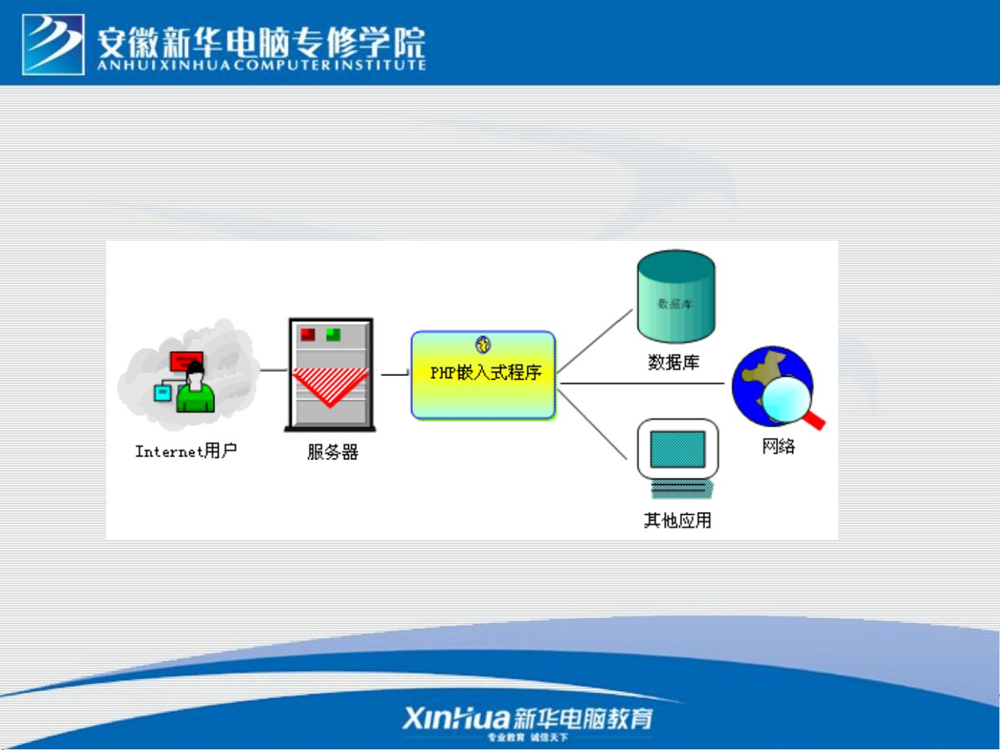 php绿色集成环境在云服务器上的应用,如何搭建PHP集成环境 第1张 php绿色集成环境在云服务器上的应用,如何搭建PHP集成环境 第1张