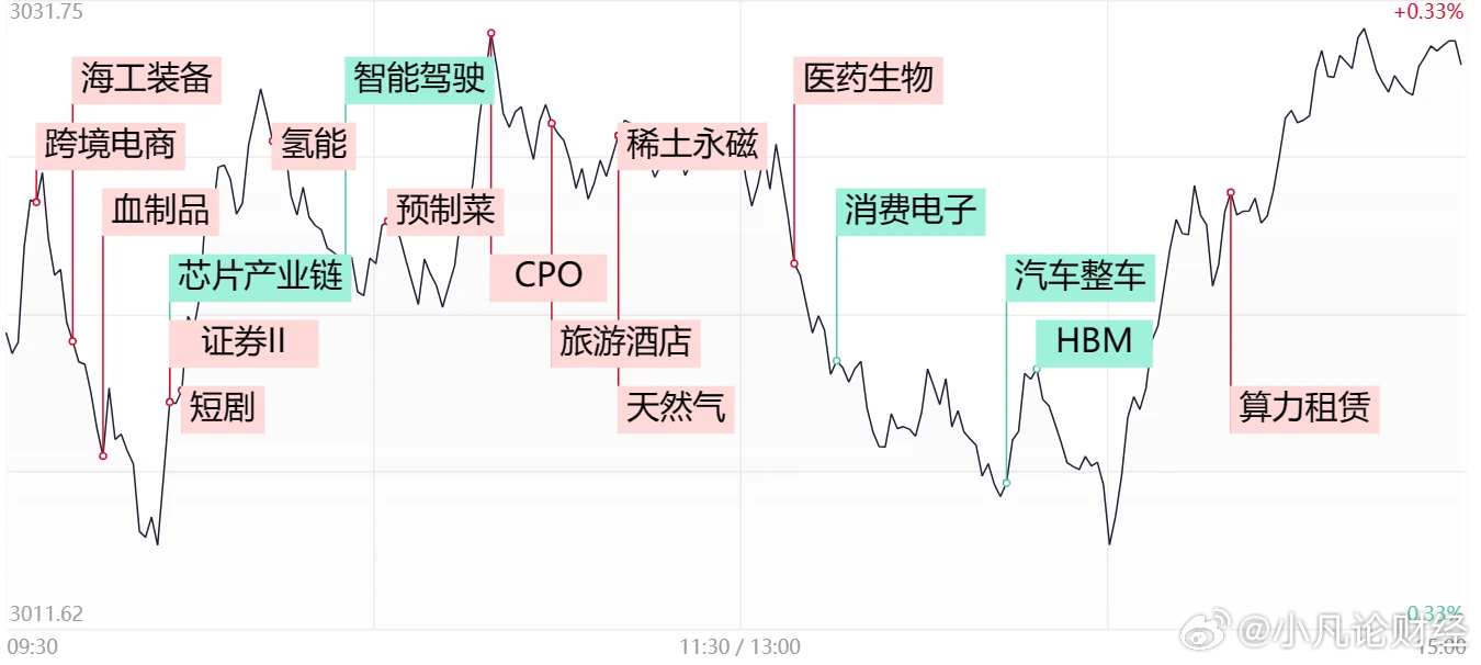 西安服务器价格为何比其他地区高?性价比如何? 第1张 西安服务器价格为何比其他地区高?性价比如何? 第1张