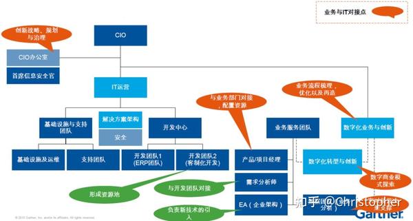 百度公司是否设有专门的cdn业务部门?其组织架构是怎样的? 第2张 百度公司是否设有专门的cdn业务部门?其组织架构是怎样的? 第2张