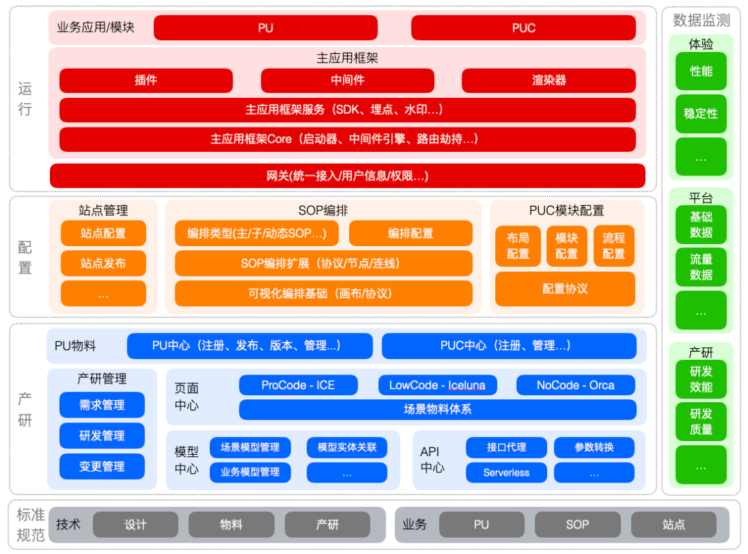 百度公司是否设有专门的cdn业务部门?其组织架构是怎样的? 第3张 百度公司是否设有专门的cdn业务部门?其组织架构是怎样的? 第3张