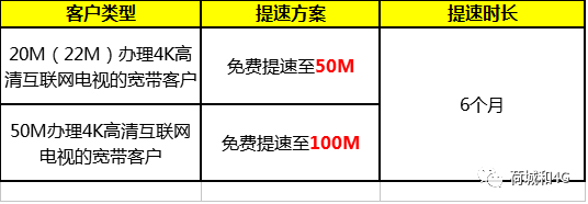 宽带提速江西,江西宽带怎么提速最快? 第1张 宽带提速江西,江西宽带怎么提速最快? 第1张