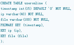 php统计网站在线连接数怎么实现?php统计在线人数代码 第1张 php统计网站在线连接数怎么实现?php统计在线人数代码 第1张