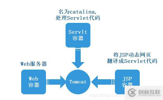 Tomcat配置session时,有哪些关键参数和最佳实践需要注意? 第2张 Tomcat配置session时,有哪些关键参数和最佳实践需要注意? 第2张