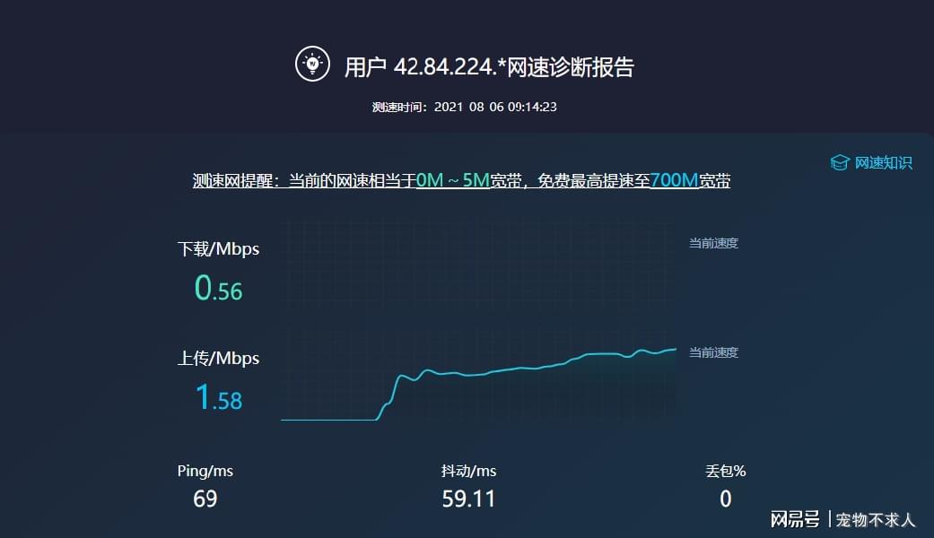 Anycast公网加速怎么买？哪家服务商靠谱又便宜？