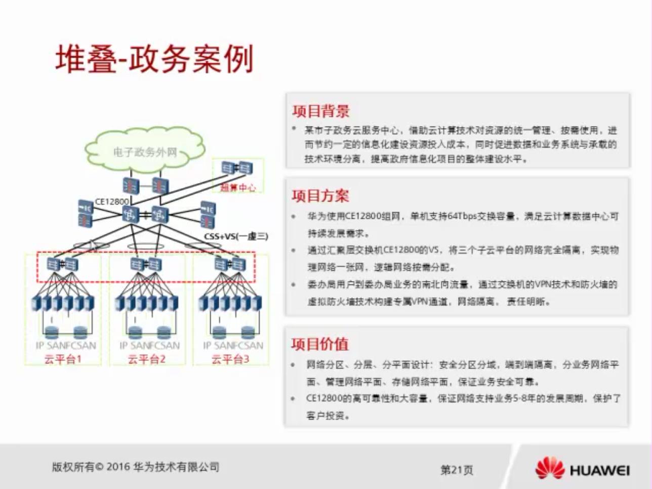 华为配置vxlan,具体操作步骤和注意事项有哪些? 第1张 华为配置vxlan,具体操作步骤和注意事项有哪些? 第1张