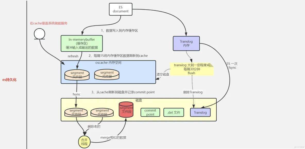 分布式数据库消息队列如何解决数据一致性与高并发问题? 第3张 分布式数据库消息队列如何解决数据一致性与高并发问题? 第3张
