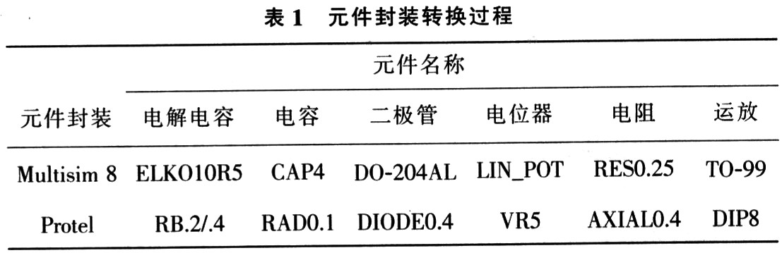 如何更新Protel中的网络表?解决更新失败等常见问题的操作指南 第1张 如何更新Protel中的网络表?解决更新失败等常见问题的操作指南 第1张