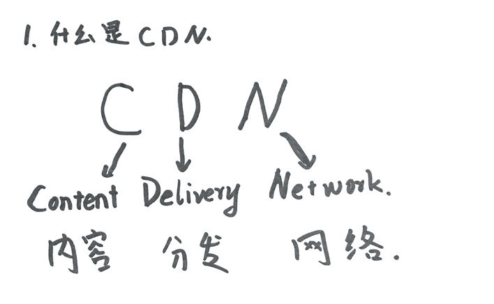 商务英语中CDN究竟指的是什么概念? 第1张 商务英语中CDN究竟指的是什么概念? 第1张