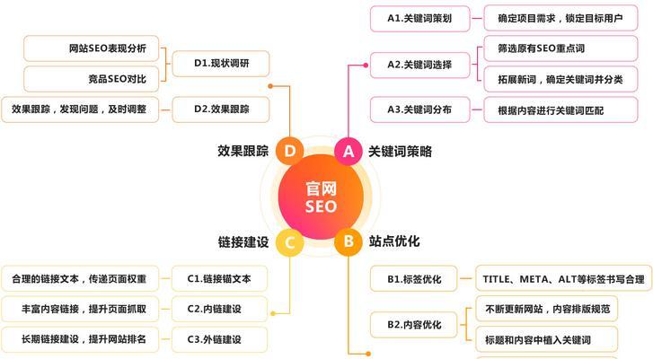 info域名SEO如何优化信息类域名,提升搜索引擎排名? 第1张 info域名SEO如何优化信息类域名,提升搜索引擎排名? 第1张