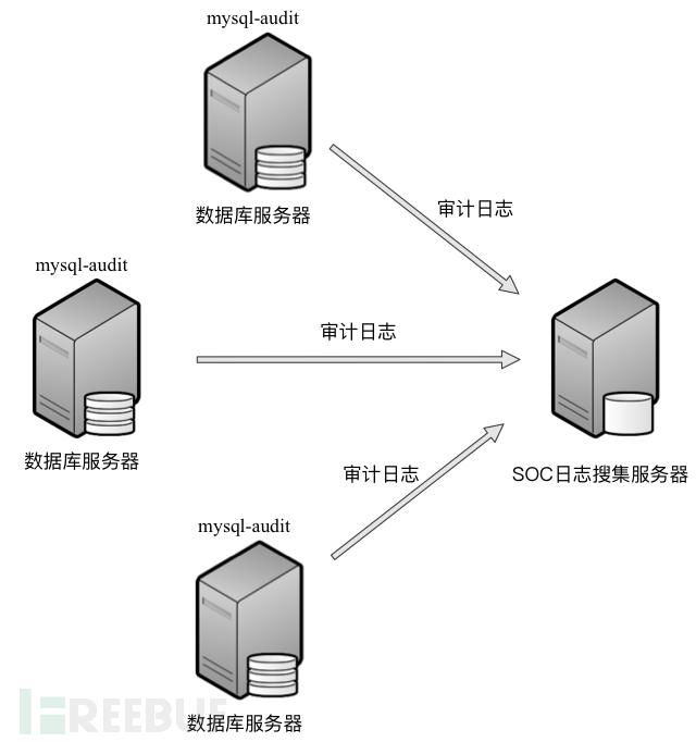 如何安全存储数据库？最佳实践与注意事项有哪些？ 第3张