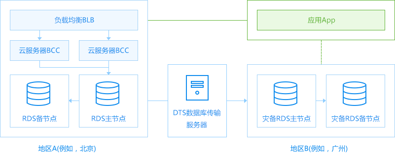 如何安全存储数据库？最佳实践与注意事项有哪些？ 第1张