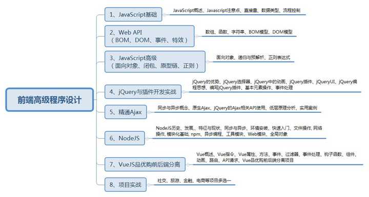 php网站多少钱?php做网站大概需要多少钱 第2张 php网站多少钱?php做网站大概需要多少钱 第2张
