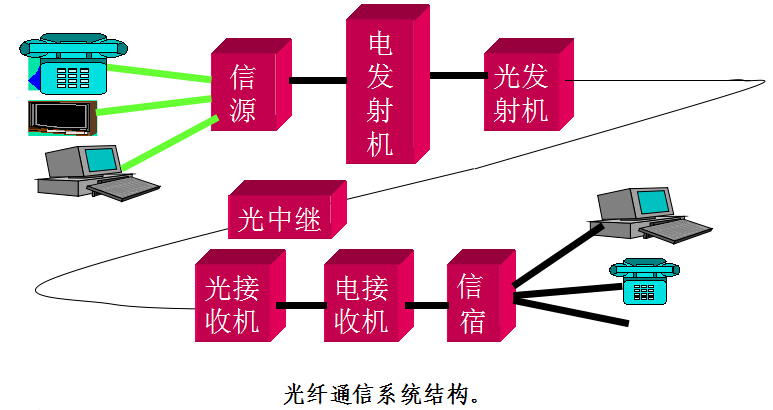 光纤通信专用网络哪里买?哪里买光纤通信专用网络靠谱 第3张 光纤通信专用网络哪里买?哪里买光纤通信专用网络靠谱 第3张