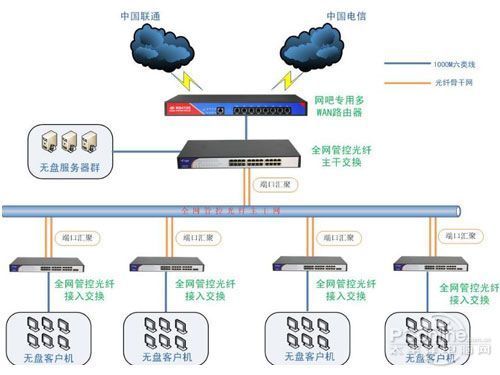 光纤总线网络拓扑结构是什么?光纤网络拓扑结构详解 第2张 光纤总线网络拓扑结构是什么?光纤网络拓扑结构详解 第2张