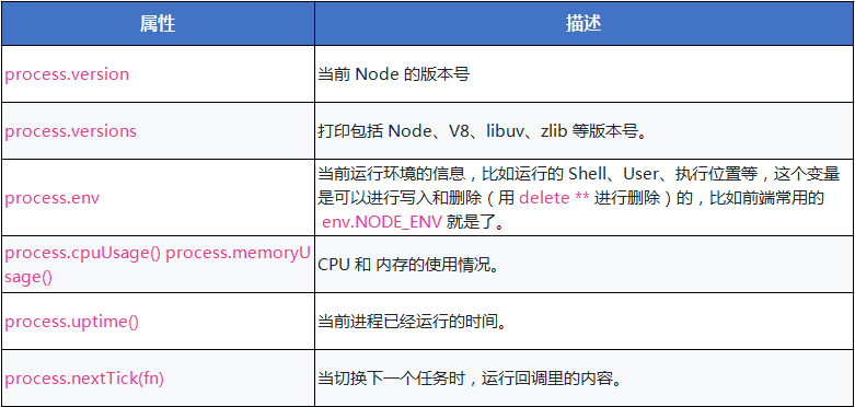 node.js中域名解析的常见问题及解决方法? 第2张 node.js中域名解析的常见问题及解决方法? 第2张