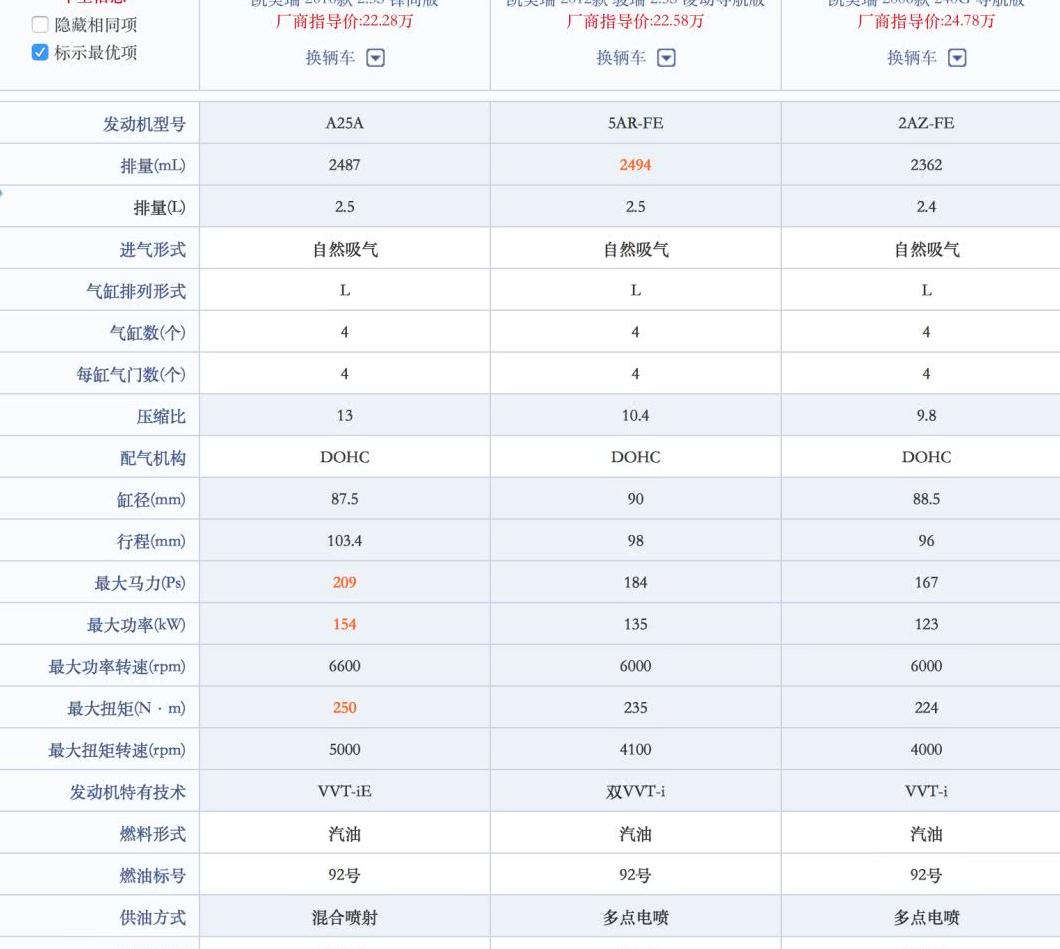奥迪发动机型号CDN性能与可靠性如何?性价比分析及车主评价一览。 第3张 奥迪发动机型号CDN性能与可靠性如何?性价比分析及车主评价一览。 第3张