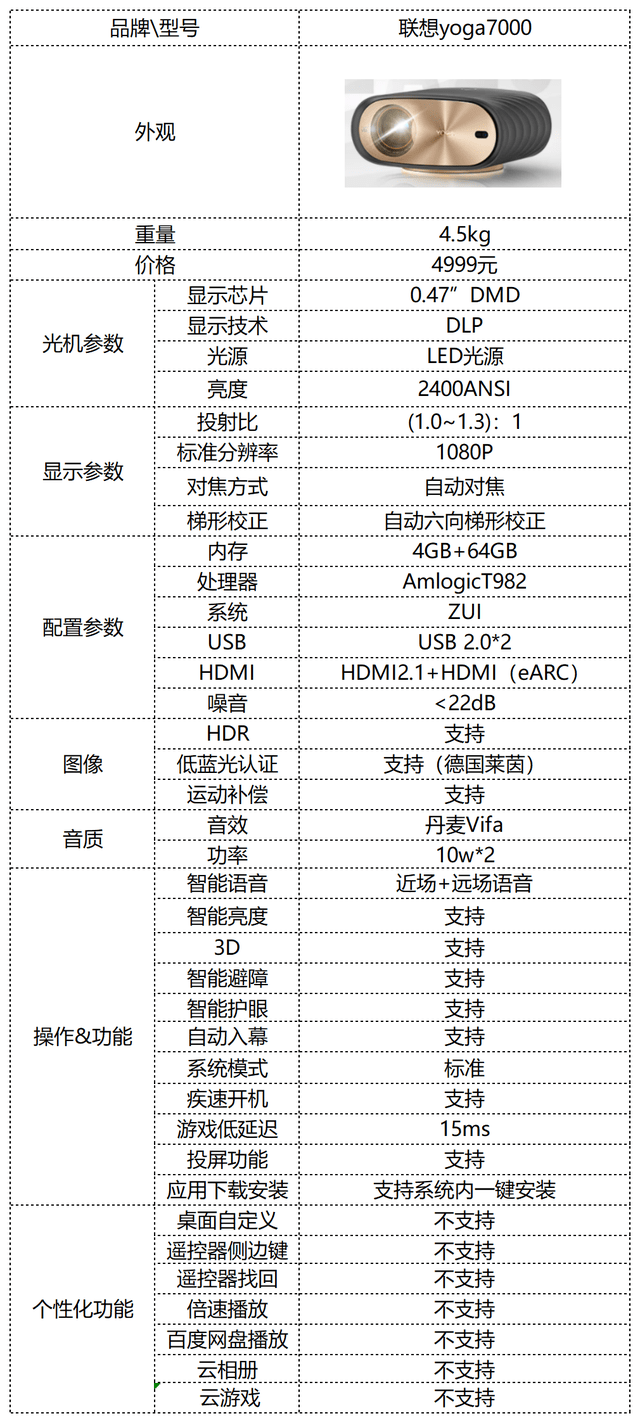 v3700配置是多少?v3700配置参数及价格查询
