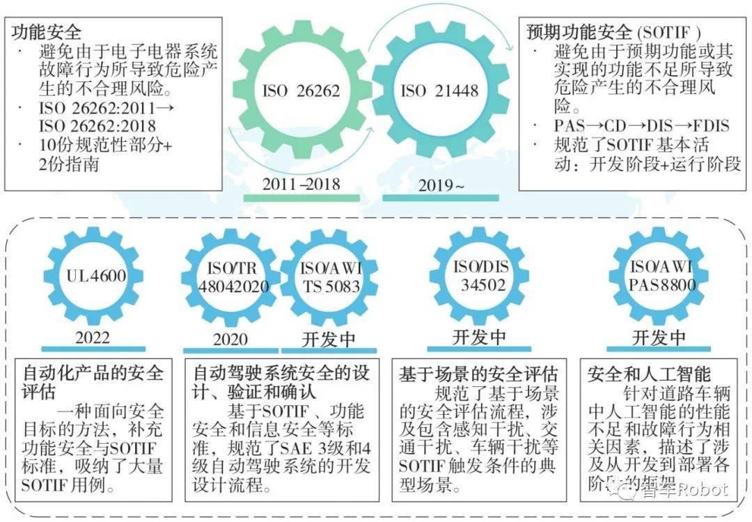 安全相关控制系统如何保障关键设备稳定运行? 第3张 安全相关控制系统如何保障关键设备稳定运行? 第3张