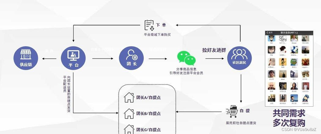php简单的社交网站怎么做?php开发社交网站教程 第2张 php简单的社交网站怎么做?php开发社交网站教程 第2张