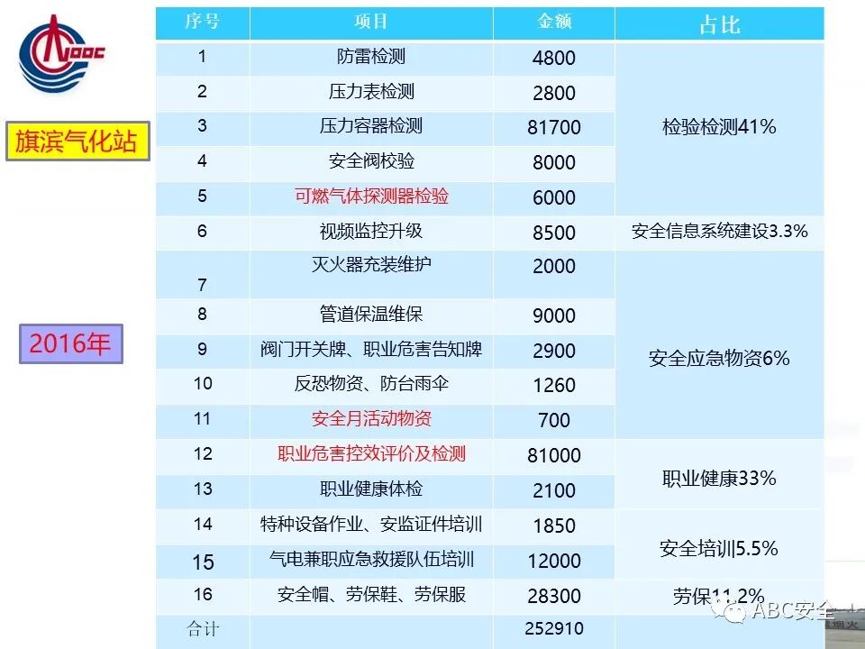 安全管理平台一年费用多少?不同版本价格差异大吗? 第2张 安全管理平台一年费用多少?不同版本价格差异大吗? 第2张