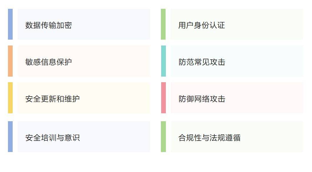 安全与数据完整性说明中,用户数据如何被保护? 第1张 安全与数据完整性说明中,用户数据如何被保护? 第1张