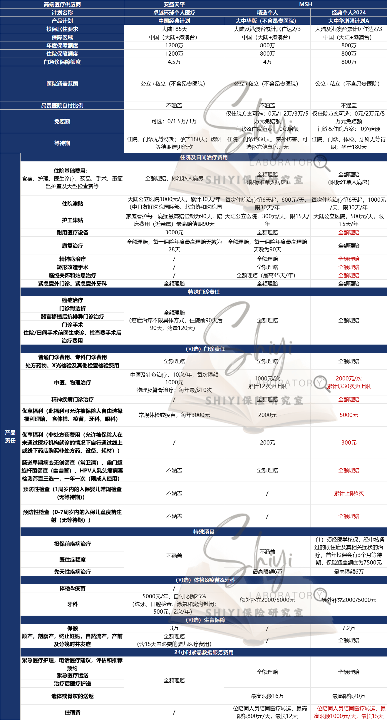 安全管理平台一年费用多少?不同版本价格差异大吗? 第3张 安全管理平台一年费用多少?不同版本价格差异大吗? 第3张