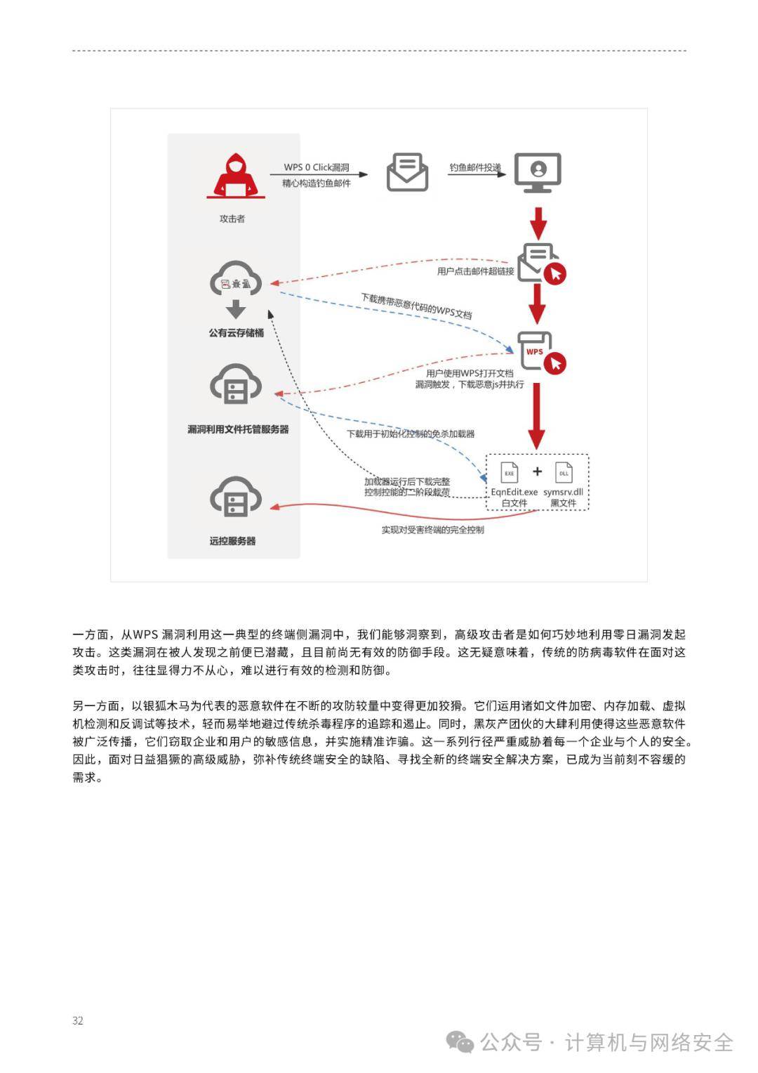 安全与数据完整性说明中,用户数据如何被保护? 第3张 安全与数据完整性说明中,用户数据如何被保护? 第3张