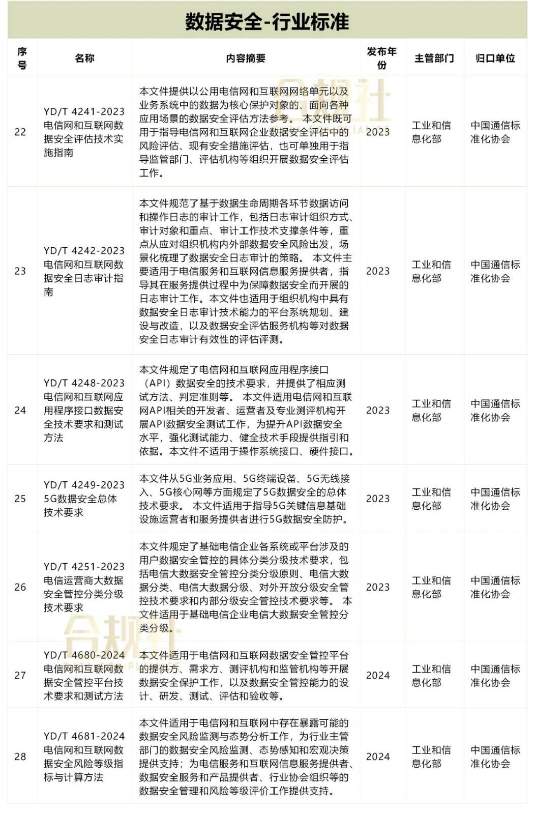 安全数据单至少包含哪些关键信息才符合规范要求? 第1张 安全数据单至少包含哪些关键信息才符合规范要求? 第1张