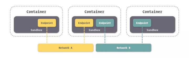 如何在Docker容器中配置并使用自定义域名? 第2张 如何在Docker容器中配置并使用自定义域名? 第2张
