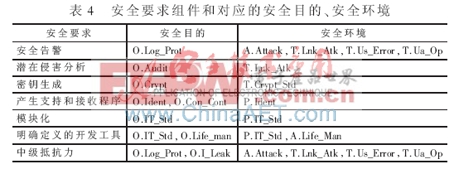 安全数据单至少包含哪些关键信息才符合规范要求? 第3张 安全数据单至少包含哪些关键信息才符合规范要求? 第3张