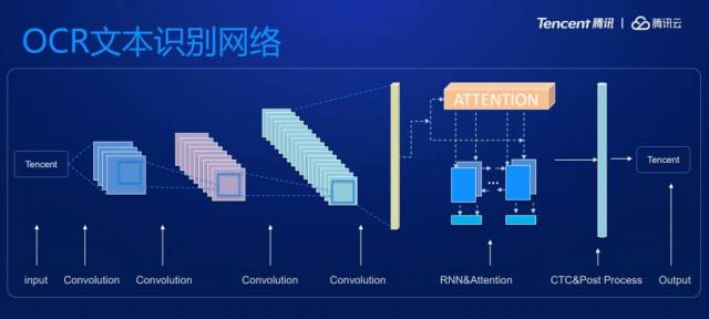 批量性图片文字识别技术,为何如此关键且广泛应用? 第1张 批量性图片文字识别技术,为何如此关键且广泛应用? 第1张