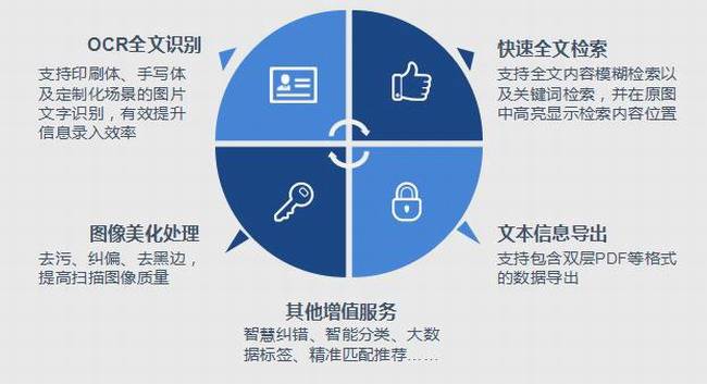 批量性图片文字识别技术,为何如此关键且广泛应用? 第3张 批量性图片文字识别技术,为何如此关键且广泛应用? 第3张