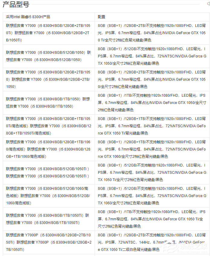 v3700配置是多少?v3700配置参数及价格查询