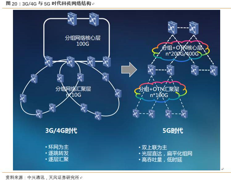 5G时代,cdn与idc究竟谁才是通信基石,两者重要性如何权衡? 第1张 5G时代,cdn与idc究竟谁才是通信基石,两者重要性如何权衡? 第1张