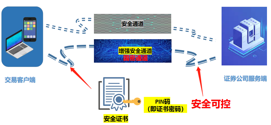 安全数据网通道测试内容具体包括哪些关键项目? 第1张 安全数据网通道测试内容具体包括哪些关键项目? 第1张