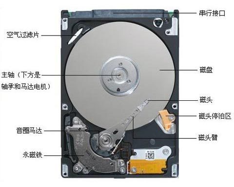 光盘存储坏了怎么修,光盘数据恢复方法 第3张 光盘存储坏了怎么修,光盘数据恢复方法 第3张
