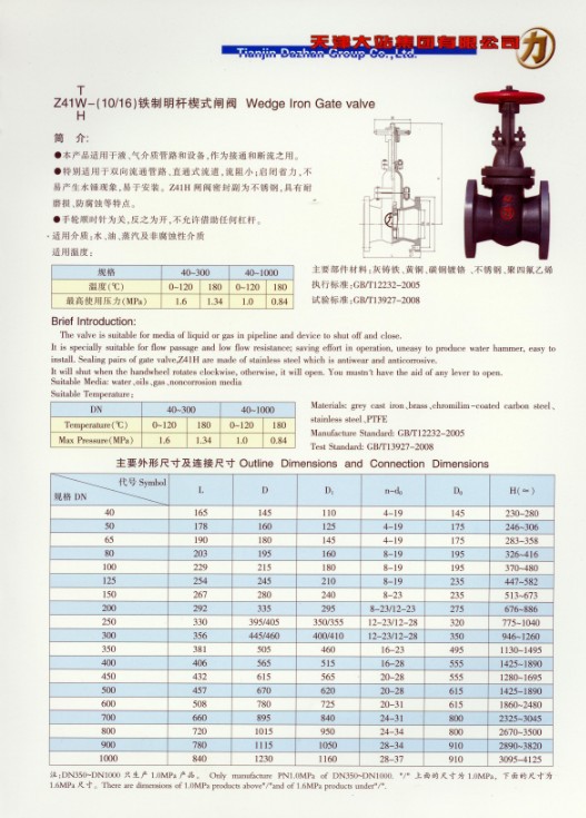 塘沽Z41H 16CDN100闸阀价格为何如此波动?揭秘市场动态与性价比之谜! 第2张 塘沽Z41H 16CDN100闸阀价格为何如此波动?揭秘市场动态与性价比之谜! 第2张